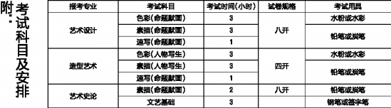 2010清华美院分数线 招生政策