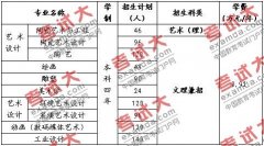 <b>景德镇陶瓷学院2011年美术类专业招生简章暨报考</b>