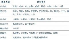 <b>中国人民大学2011年艺术特长生招生简章</b>