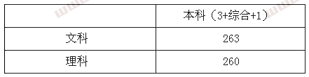 2014年上海高考录取分数线（含美术）