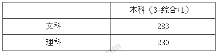 2014年上海高考录取分数线（含美术）