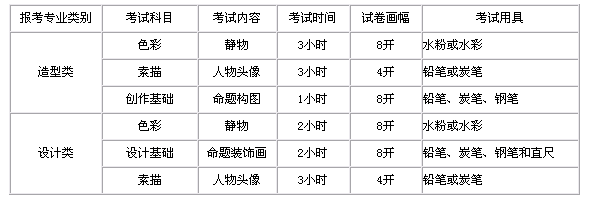 2015年四川美术学院本科招生简章（四川考生）