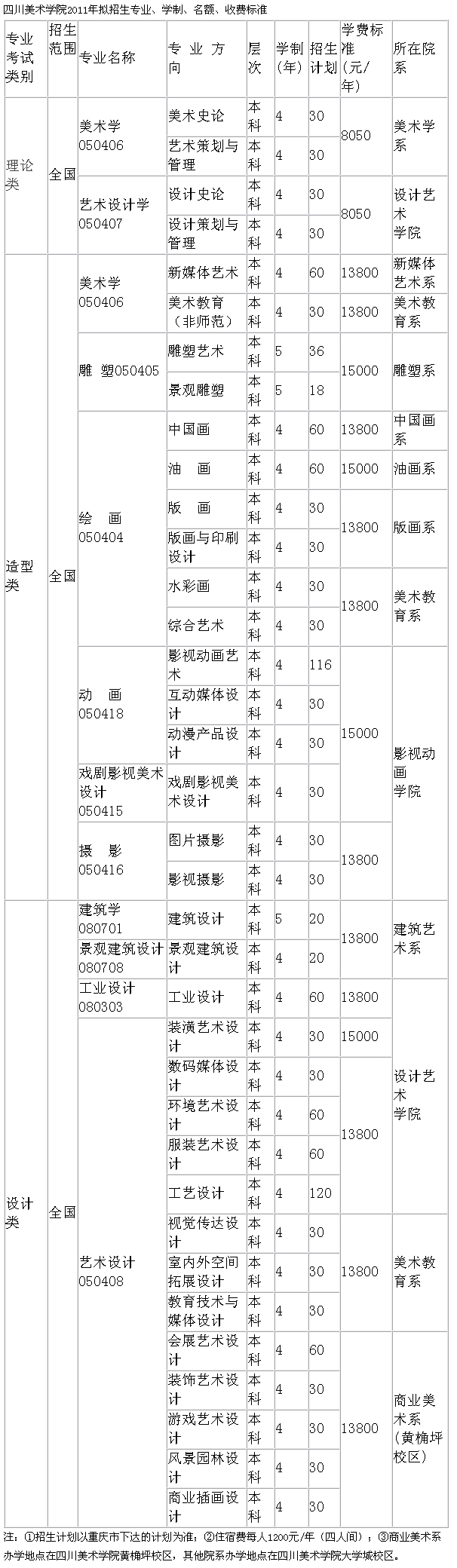 2015年四川美术学院本科招生简章（四川考生）