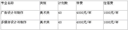 眉山职业技术学院2015年艺术类招生简章