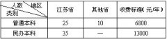 <b>常州工学院2012年艺术教育（媒体语言艺术）专业</b>