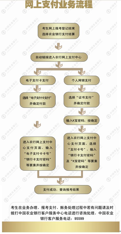 江苏省2015年艺术类专业省统考网上信息确认注意