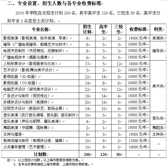 上海电影艺术职业学院2015年自主招生简章