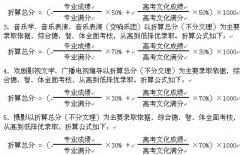 <b>2012年上海师范大学艺术类专业招考办法</b>