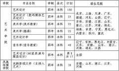 <b>苏州大学2012年艺术类专业招生简章</b>