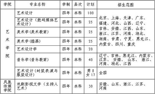 苏州大学2015年艺术类专业招生简章