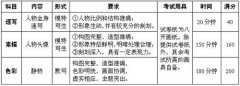 <b>苏州大学2012年艺术类专业课考试科目</b>