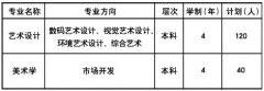 <b>  天津财经大学2012年艺术类招生简章</b>