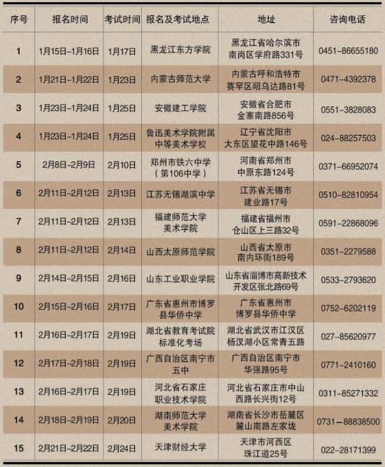 天津财经大学2015年艺术类报考时间地点