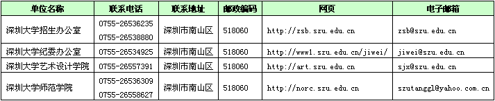 深圳大学2015年艺术类本科专业招生简章