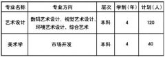 <b>2012年天津财经大学招生简章</b>