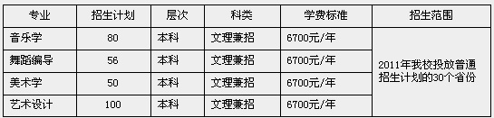 2017年山东大学威海分校艺术类招生计划