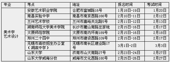 2017年山东大学威海分校艺术类招生计划