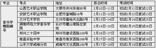 2017年山东大学威海分校艺术类招生计划