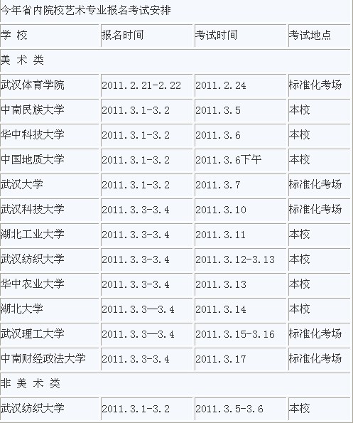 2015年湖北省内院校艺术专业报名考试安排