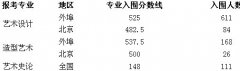 清华大学美术学院近年的录取分数线