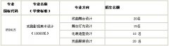 2012年中国戏曲学院美术类专业招生计划及费用