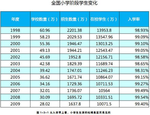 1977-2016年全国高考报名人数与录取率分析