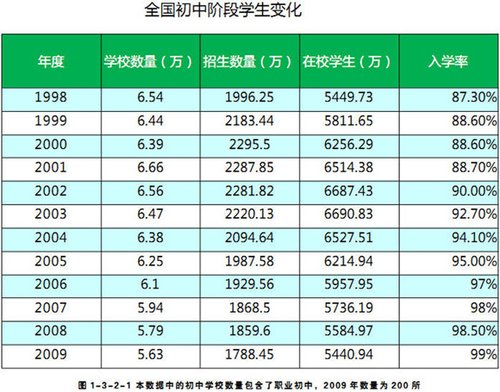 1977-2016年全国高考报名人数与录取率分析