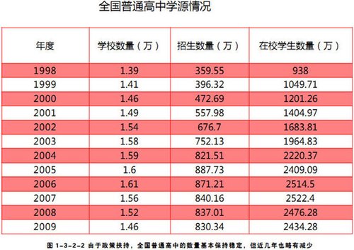 1977-2016年全国高考报名人数与录取率分析