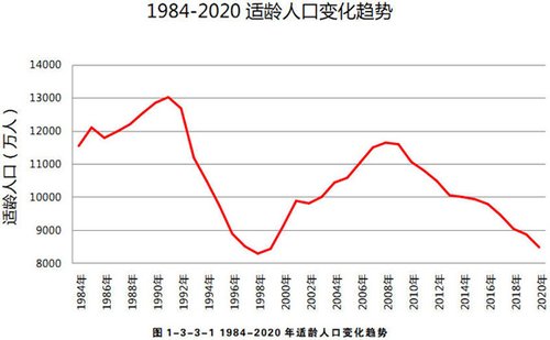 1977-2016年全国高考报名人数与录取率分析