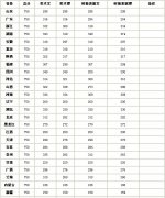 浙江理工大学2017年艺术类专业文化课录取分数线